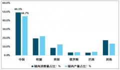 2018年中國生豬養(yǎng)殖屠宰統(tǒng)計(jì)分析 “后豬瘟?xí)r代”行業(yè)發(fā)展趨勢預(yù)測[圖]