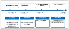 2018年中國人力資源服務(wù)行業(yè)現(xiàn)狀及未來發(fā)展趨勢分析[圖]