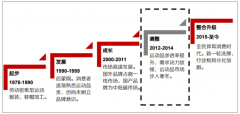2018年中國(guó)運(yùn)動(dòng)服飾市場(chǎng)規(guī)模突破400億美元，未來(lái)仍然有提升空間[圖]