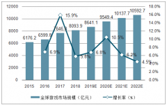 2019年上半年中國(guó)游戲國(guó)外市場(chǎng)發(fā)展規(guī)模及未來(lái)發(fā)展趨勢(shì)分析[圖]