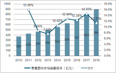 2018年中國圖書銷售碼洋達(dá)到894億元，數(shù)字閱讀市場(chǎng)增速較快[圖]