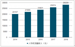 2018年中國茶葉類別、茶葉市場(chǎng)現(xiàn)狀、茶葉市場(chǎng)競(jìng)爭(zhēng)格局及茶葉發(fā)展趨勢(shì)分析[圖]