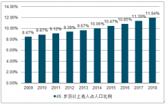 2018年中國藥品市場(chǎng)規(guī)模發(fā)展趨勢(shì)：藥品需求發(fā)展及創(chuàng)新藥、腫瘤藥、糖尿病藥發(fā)展分析[圖]