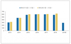 截止2019年5月中國需改造的老舊小區(qū)約16萬個(gè)，存量改造空間超萬億[圖]