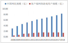 2018年中國互動(dòng)影視發(fā)展現(xiàn)狀、發(fā)展的基本路徑及發(fā)展優(yōu)勢(shì)分析[圖]