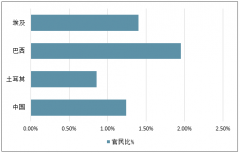 全球主要國家官民比：中國官多兵少，基礎(chǔ)公務(wù)員不足[圖]