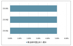 2019年上半年中國餐飲旅游行業(yè)經(jīng)營業(yè)績規(guī)模及2019年餐飲行業(yè)發(fā)展趨勢(shì)分析[圖]