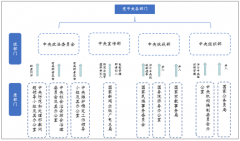 2019年中國(guó)公務(wù)員機(jī)構(gòu)改革后招錄情況分析[圖]