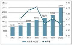 中國(guó)體育服務(wù)產(chǎn)業(yè)發(fā)展受政策利好，預(yù)計(jì)2020年完成總規(guī)模3萬(wàn)億和增加值占GDP1%的目標(biāo)[圖]