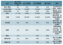 免稅政策放松刺激免稅市場(chǎng)規(guī)模擴(kuò)大，中國(guó)將成為全球免稅消費(fèi)大國(guó)之一[圖]