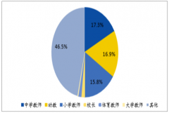 中國(guó)及遼寧省事業(yè)單位（綜合崗為主）、醫(yī)療衛(wèi)生及教師招錄情況[圖]