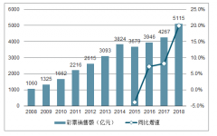 2018年中國(guó)體育彩票終端機(jī)發(fā)展需求、彩票上游產(chǎn)業(yè)中體彩科技及中體彩印務(wù)發(fā)展趨勢(shì)[圖]