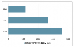 2018年中國(guó)教育行業(yè)投融資情況、2019年線教育行業(yè)市場(chǎng)需求背景及未來(lái)的發(fā)展分析[圖]