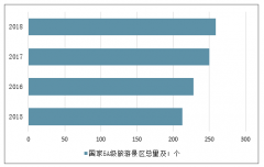 2018年中國(guó)旅游景區(qū)發(fā)展回顧、2019上半年旅游景區(qū)客流表現(xiàn)及客流表現(xiàn)分析[圖]