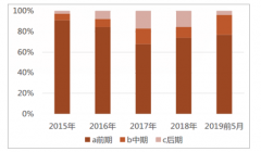 2019年上半年中國(guó)K12教育市場(chǎng)投融資情況分析及2019年中國(guó)K12課外教培市場(chǎng)發(fā)展前景分析[圖]