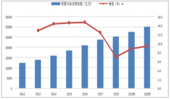 2018年中國(guó)母嬰產(chǎn)業(yè)發(fā)展規(guī)模、母嬰重點(diǎn)行業(yè)及2019年母嬰企業(yè)發(fā)展機(jī)遇分析[圖]