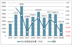 2019年中國(guó)狂犬疫苗行業(yè)發(fā)展趨勢(shì)分析：國(guó)內(nèi)領(lǐng)先，消費(fèi)升級(jí)提升三代狂苗滲透率[圖]