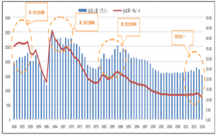 2018年中國(guó)母嬰行業(yè)市場(chǎng)規(guī)模、行業(yè)消費(fèi)人群及特征及2019年行業(yè)發(fā)展趨勢(shì)分析[圖]