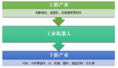 2018年中國(guó)工業(yè)機(jī)器人產(chǎn)量及出貨量情況統(tǒng)計(jì)分析[圖]