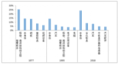 美韓科技戰(zhàn)、韓中科技戰(zhàn)、中美科技戰(zhàn)，看看中國如何應(yīng)對科技戰(zhàn)[圖]