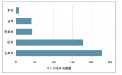 2018年中國造紙行業(yè)需求情況、2019年上半年造紙行業(yè)總體發(fā)展概況及行業(yè)發(fā)展趨勢分析[圖]