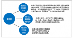 2018年中國收費(fèi)公路管理體制歷程、總里程、主線收費(fèi)站數(shù)量、車輛通行費(fèi)收入情況及按技術(shù)等級劃分現(xiàn)狀分析[圖]