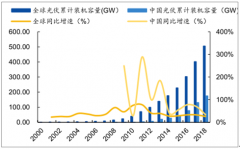 2018年全球光伏設(shè)備電池片技術(shù)前景：國內(nèi)電池片格局、PERC電池片、HIT電池技術(shù)分析[圖]