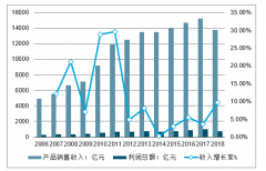 2018-2019年上半年中國造紙行業(yè)遷移路徑、行業(yè)景氣度及2019年行業(yè)供需趨勢分析[圖]