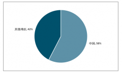 2018年全國鎢產(chǎn)量約為6.7萬噸，行業(yè)超采情況大幅改善[圖]