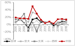 2018年中國奢侈品需求發(fā)展趨勢分析及預(yù)計(jì)2030年中國整體奢侈品消費(fèi)將達(dá)到9801.9億元[圖]