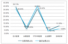 2019上半年中國素質(zhì)教育市場規(guī)模概括，預計美術(shù)教育市場規(guī)模將達到1260億元[圖]