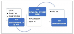 2018年中國智能音箱市場銷量為2250萬臺，智能音箱行業(yè)有望進一步帶動整體消費物聯(lián)網(wǎng)的發(fā)展[圖]