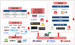 2018年中國云游戲市場規(guī)?，F(xiàn)狀分析，云游戲有望帶來游戲平臺訂閱服務市場增量[圖]