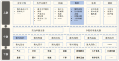 2018年中國激光設備市場銷售額達605億，激光切割行業(yè)發(fā)展空間巨大[圖]