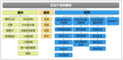 2018年中國網(wǎng)絡信息安全市場整體規(guī)模達到495.2億元，品牌集中度將逐漸提高[圖]