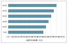 2019年上半年中國醫(yī)藥生物行業(yè)整體表現(xiàn)、研發(fā)投入、盈利能力、醫(yī)藥公司發(fā)展情況及2019年政策大趨勢與未來醫(yī)藥資源發(fā)展趨勢分析[圖]