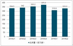 2018年手機領(lǐng)域的CMOS規(guī)模占整體CMOS市場61%，預(yù)計2020年全面屏智能手機出貨量占比超過50%[圖]