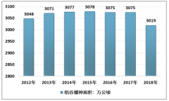 2018年中國雜交水稻發(fā)展現(xiàn)狀及未來機械化趨勢分析[圖]