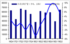 2019年上半年全國水泥產(chǎn)量、各區(qū)域水泥需求及水泥企業(yè)發(fā)展趨勢分析[圖]