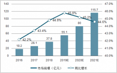 2018年中國網(wǎng)絡(luò)安全市場規(guī)模為495.2億元，網(wǎng)絡(luò)安全將向服務(wù)化轉(zhuǎn)型[圖]