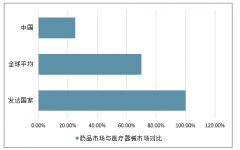 2018年中國醫(yī)療器械行業(yè)發(fā)展規(guī)模、2019年上半年醫(yī)療器械行業(yè)業(yè)績表現(xiàn)及2019年行業(yè)發(fā)展趨勢分析[圖]