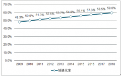 2018年中國連鎖餐飲發(fā)展前景分析及中式快時尚餐飲西北菜與川菜品類發(fā)展趨勢分析[圖]