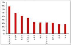 2018年中國國際快遞占比及發(fā)展趨勢分析、中國供應(yīng)鏈物流發(fā)展現(xiàn)狀分析[圖]