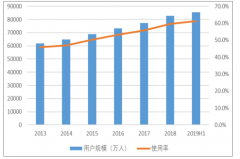 2019年上半年中國計算機行業(yè)發(fā)展現(xiàn)狀及行業(yè)發(fā)展前景分析[圖]