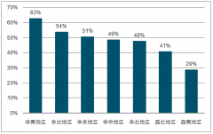 2019年上半年中國非洲豬瘟爆發(fā)情況及豬瘟對生豬行業(yè)產(chǎn)生的影響分析[圖]