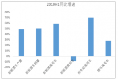 2019年中國(guó)新能源汽車(chē)銷量預(yù)測(cè)：預(yù)計(jì)全年將維持在150萬(wàn)輛左右[圖]