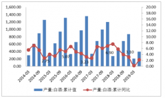 2019年上半年中國(guó)白酒行業(yè)產(chǎn)銷情況及價(jià)格走勢(shì)分析[圖]