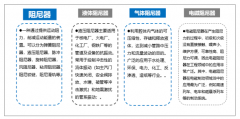 2018年中國(guó)阻尼器行業(yè)分類及市場(chǎng)發(fā)展現(xiàn)狀分析[圖]