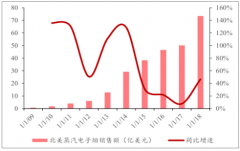 美國(guó)傳統(tǒng)煙草與新型煙草市場(chǎng)發(fā)展趨勢(shì)分析：2019年加熱不燃燒類產(chǎn)品打開(kāi)美國(guó)市場(chǎng)，品牌及產(chǎn)品將加入[圖]