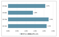 2019年上半年中國通信行業(yè)經濟運行情況、行業(yè)景氣度及未來行業(yè)發(fā)展趨勢分析[圖]